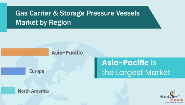 Gas-Carrier-and-Storage-Pressure-Vessels-Market-Regional-Analysis